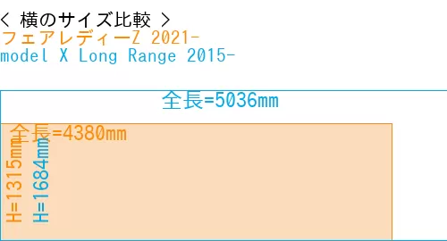 #フェアレディーZ 2021- + model X Long Range 2015-